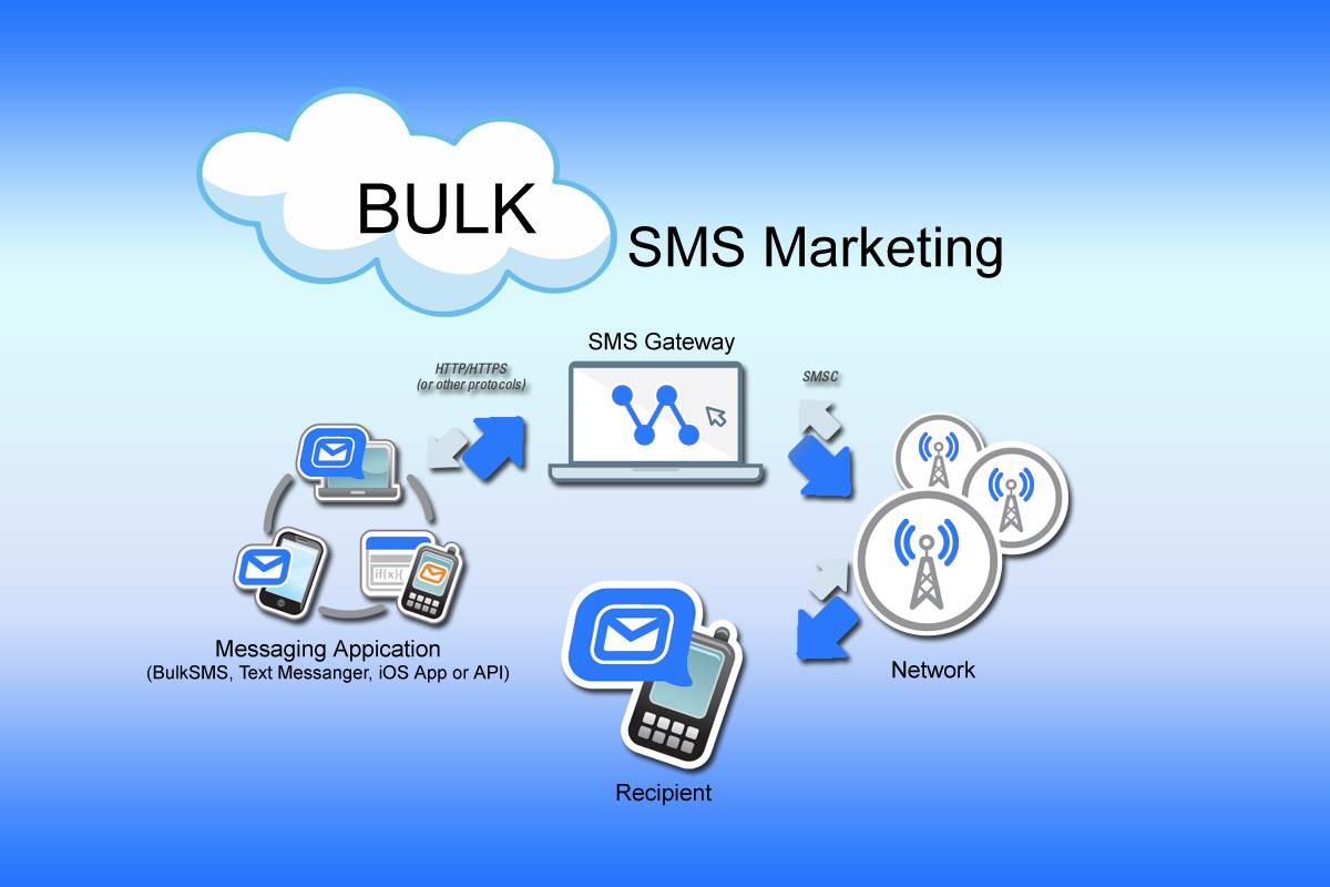 Bulk SMS