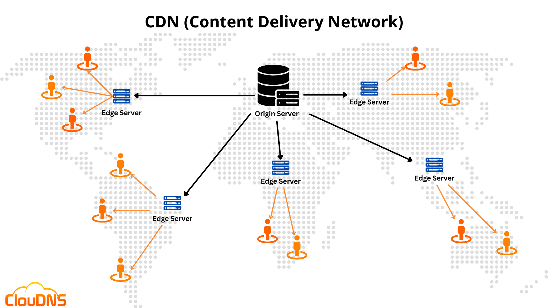 Content Delivery