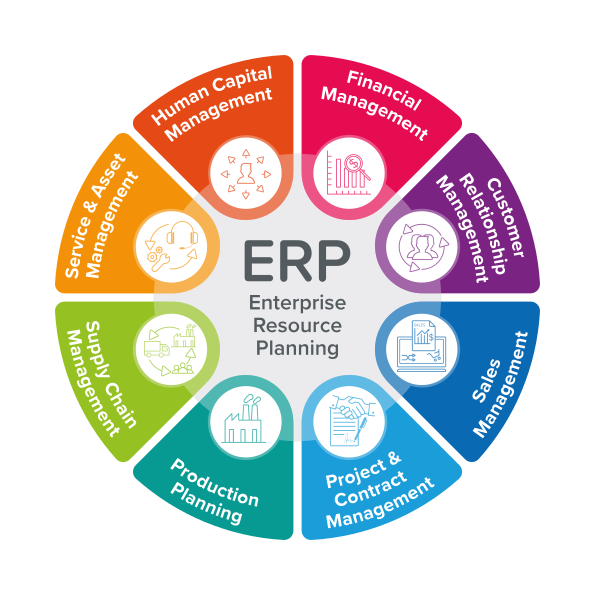 ERP Platform